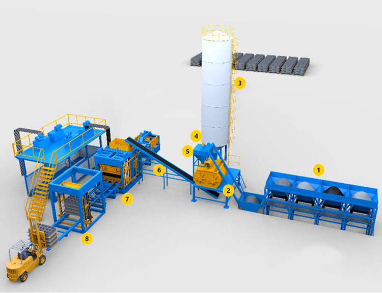 Block Making Machine Preisliste Block Making Machine Price List